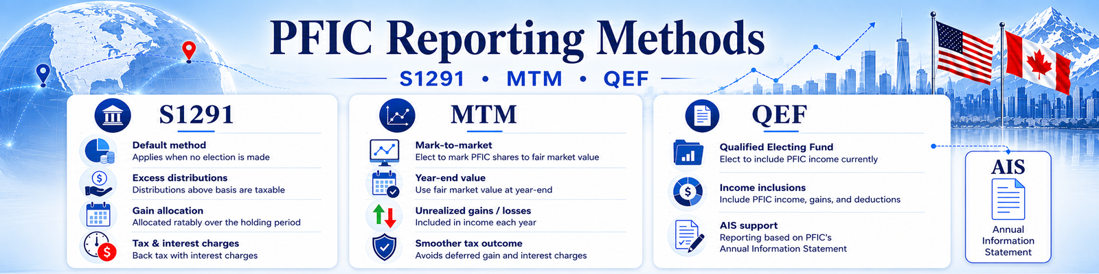 PFIC reporting methods S1291, mark-to-market, and QEF banner